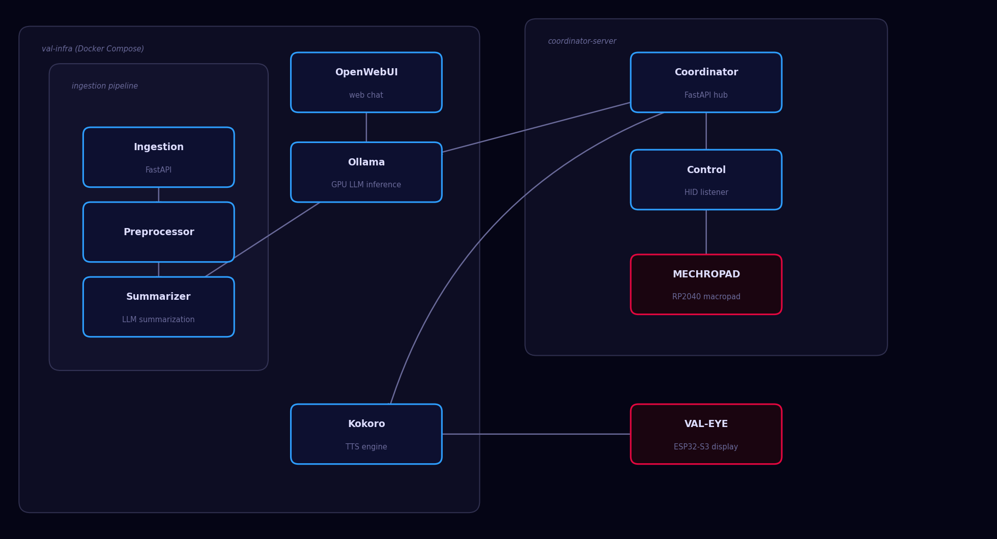 VAL-9000 architecture